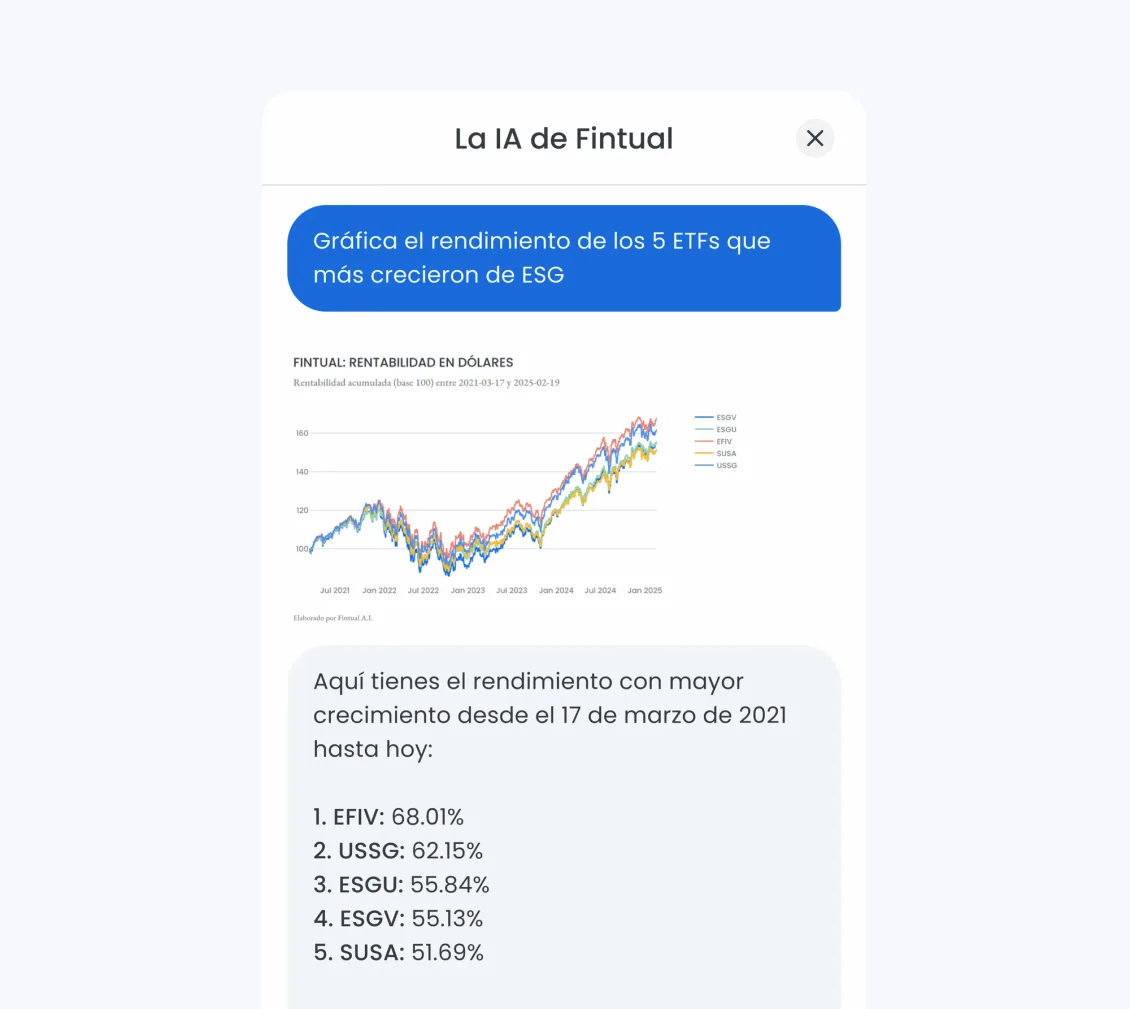 Imagen de Fintual: asistente con inteligencia artificial en la aplicación