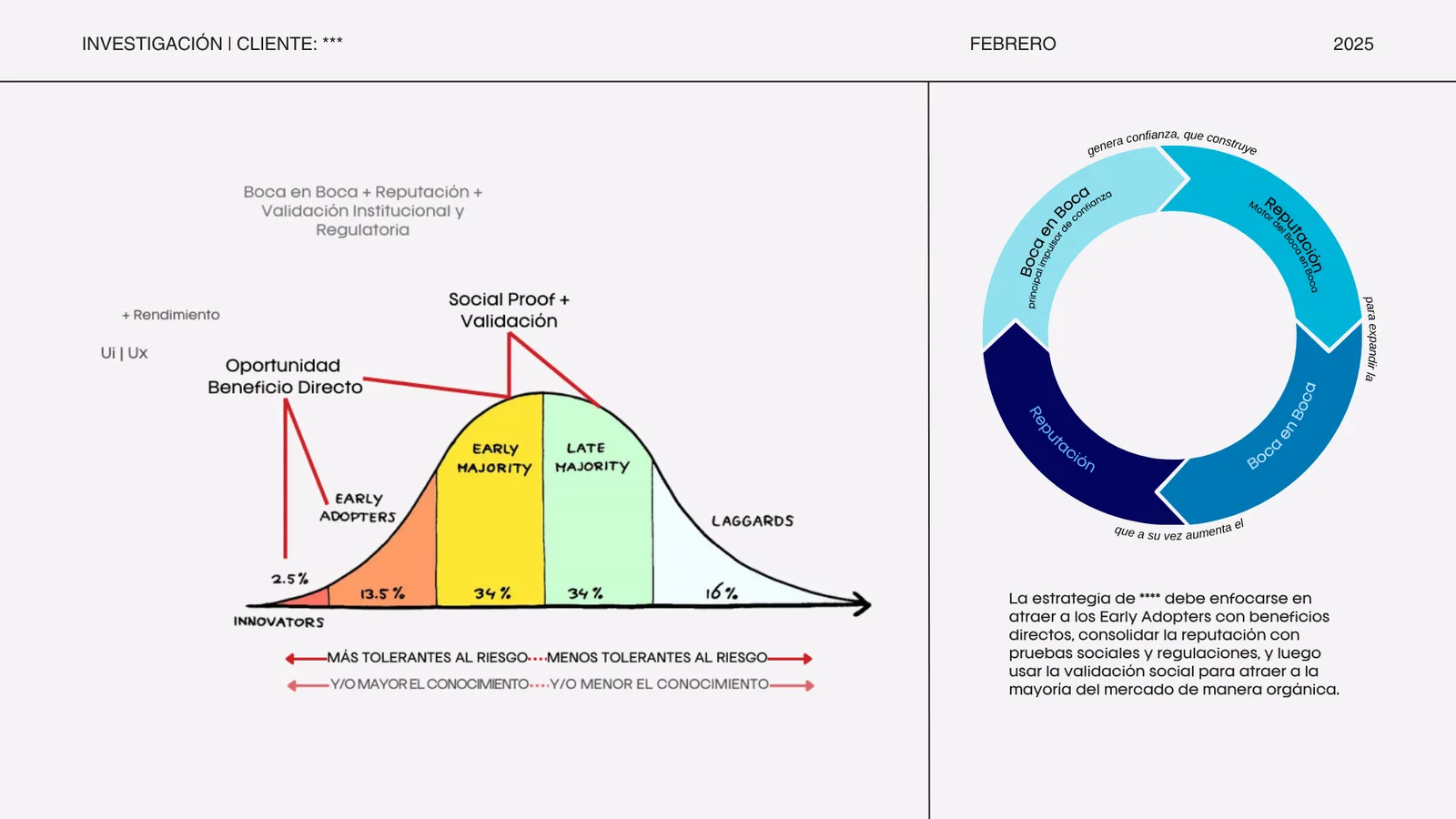 Investigación de cliente de Fintual: tolerancia al riesgo